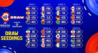 2023 FIBA Basketbol Dünya Kupası'nın kura çekimi torbaları belli oldu