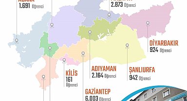 27 bin 462 öğrenci okullarına geri döndü