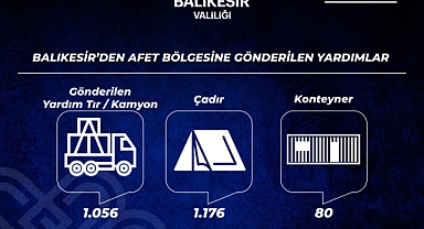 Balıkesir Valiliği'nden Deprem Bölgesinde Yardımlar Devam Ediyor