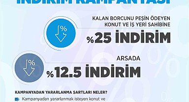Müjdeyi Bakan Kurum duyurdu, TOKİ'de indirim kampanyası geliyor