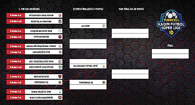 Turkcell Kadın Futbol Süper Ligi'nde play-off heyecanı