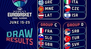 Türkiye'nin FIBA Kadınlar EuroBasket 2023 programı belli oldu