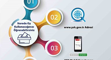 YSK seçmenleri yayımladığı videolarla bilgilendirdi