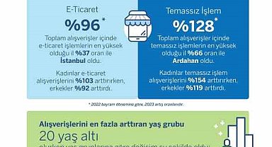 Araç Kiralama-Satış-Servis Bayramda Rekor Kırdı