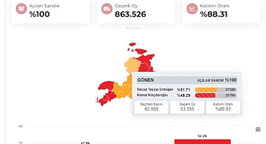 CHP'nin 2 Kalesi Yıkıldı
