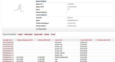 Fenerbahçe, Arda Güler'in sözleşmesini uzattı