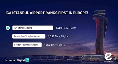 İstanbul Havalimanı bin 401 uçuşla Avrupa'nın zirvesinde