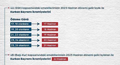 Emekli maaş ve ikramiyeleri ödenmeye başlandı