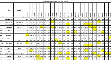 İnegöl'de zabıtadan kırtasiyelere sıkı takip