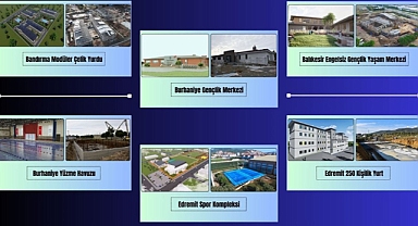 Gençliğin Gücüne Güç Katacak Tesisler Balıkesir’de Hayata Geçiriliyor