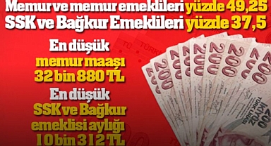 Memur Ve Emeklinin Merakla Beklediği Zam Oranları Belli Oldu