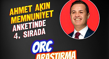 Ahmet Akın Memnuniyet Anketinde 4. Sırada