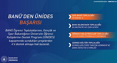 Bandırma Onyedi Eylül Üniversitesi, ÜNİDES Projesi ile Destek Almaya Hak Kazanan Öğrenci Topluluklarını Açıkladı
