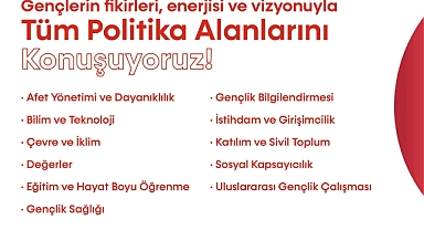 Balıkesir’de Gençlik Politika Belgesi Vizyon Çalıştayı Düzenleniyor