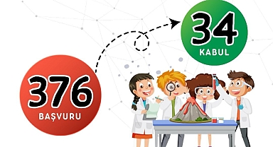 Balıkesir'den 34 Proje TÜBİTAK Bölge Sergisine Davet Edildi