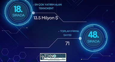 Balıkesir Üniversitesi Teknokent, Türkiye Startup Ekosistemi Yatırım Raporu 2024’te Büyük Başarıya İmza Attı