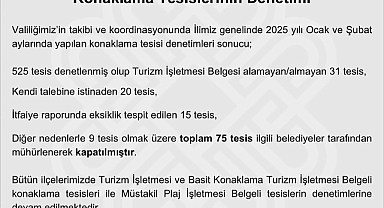 Balıkesir’de Konaklama Tesislerinin Denetimi: 75 Tesis Kapatıldı