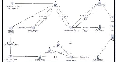 İBB'deki yolsuzluk ve terör soruşturması: İmamoğlu ile Ali Nuhoğlu'nun usulsüz ihale çarkı MASAK raporunda