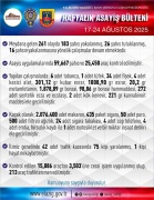 Elazığ’da Yoğun Asayiş Çalışmaları ve Sonuçları