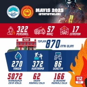 Kayseri İtfaiyesi'nin Mayıs Ayı Kahramanlıkları