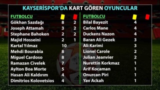 Kayserispor'un Kartlarla Dolu Sezonu
