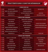 Ziraat Türkiye Kupası 4. Eleme Turunda Heyecan Fırtınası